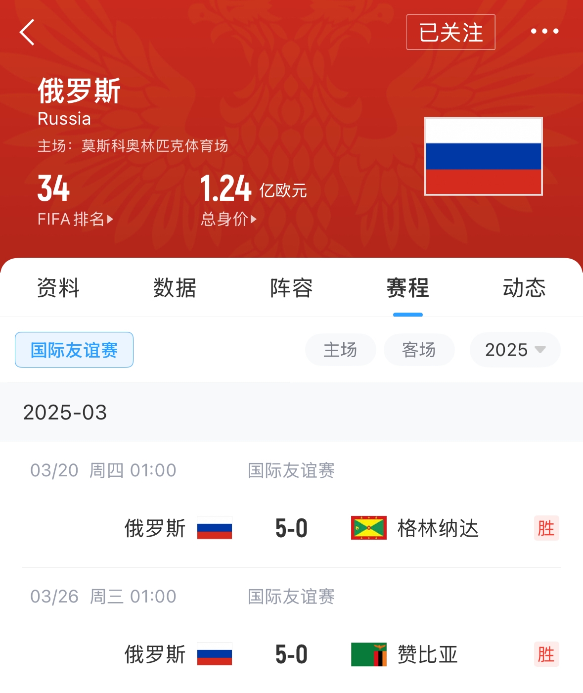  有望解禁！俄羅斯遭禁賽后18場友誼賽不敗，近8場無失球轟44球！