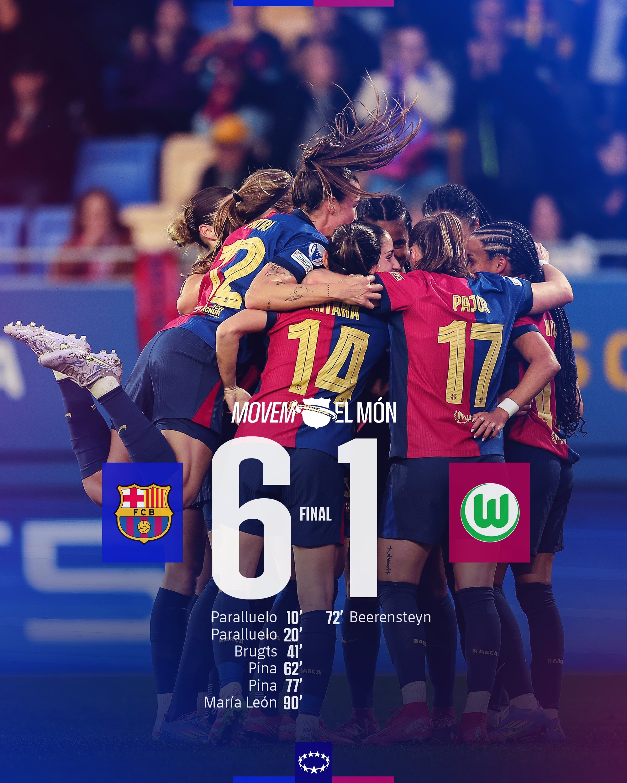  太殘暴啦！巴薩女足6-1、總比分10-2狼堡女足，晉級女足歐冠4強