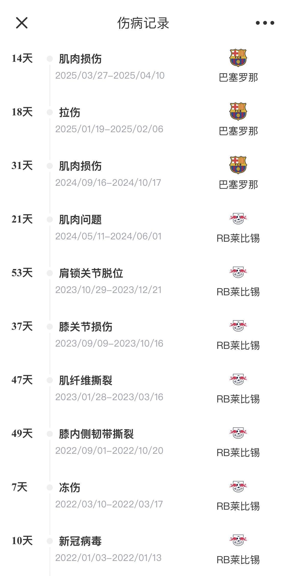  脆脆鯊！奧爾莫或遭內(nèi)收肌損傷，本賽季已傷3次休66天缺席10場(chǎng)