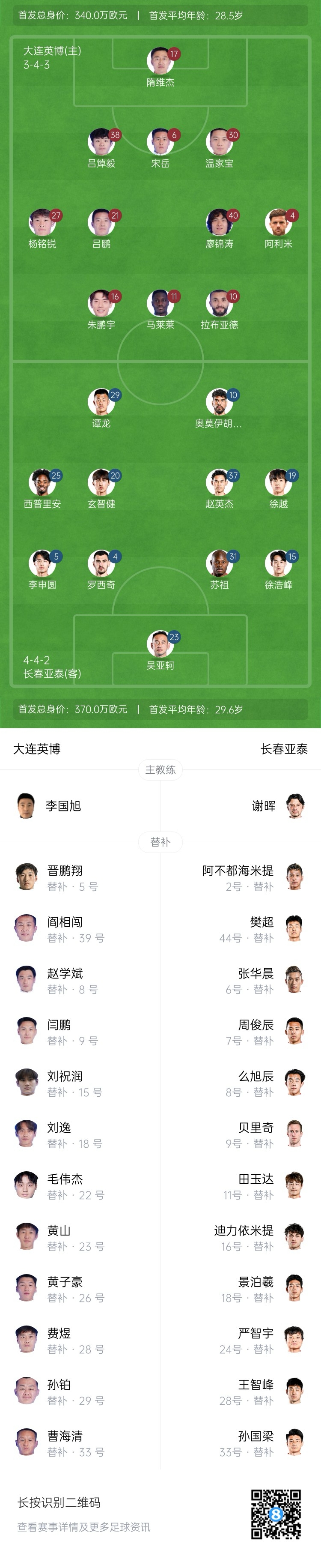  英博vs亞泰首發(fā)：17歲楊銘銳、19歲朱鵬宇先發(fā)，19歲玄智健出戰(zhàn)