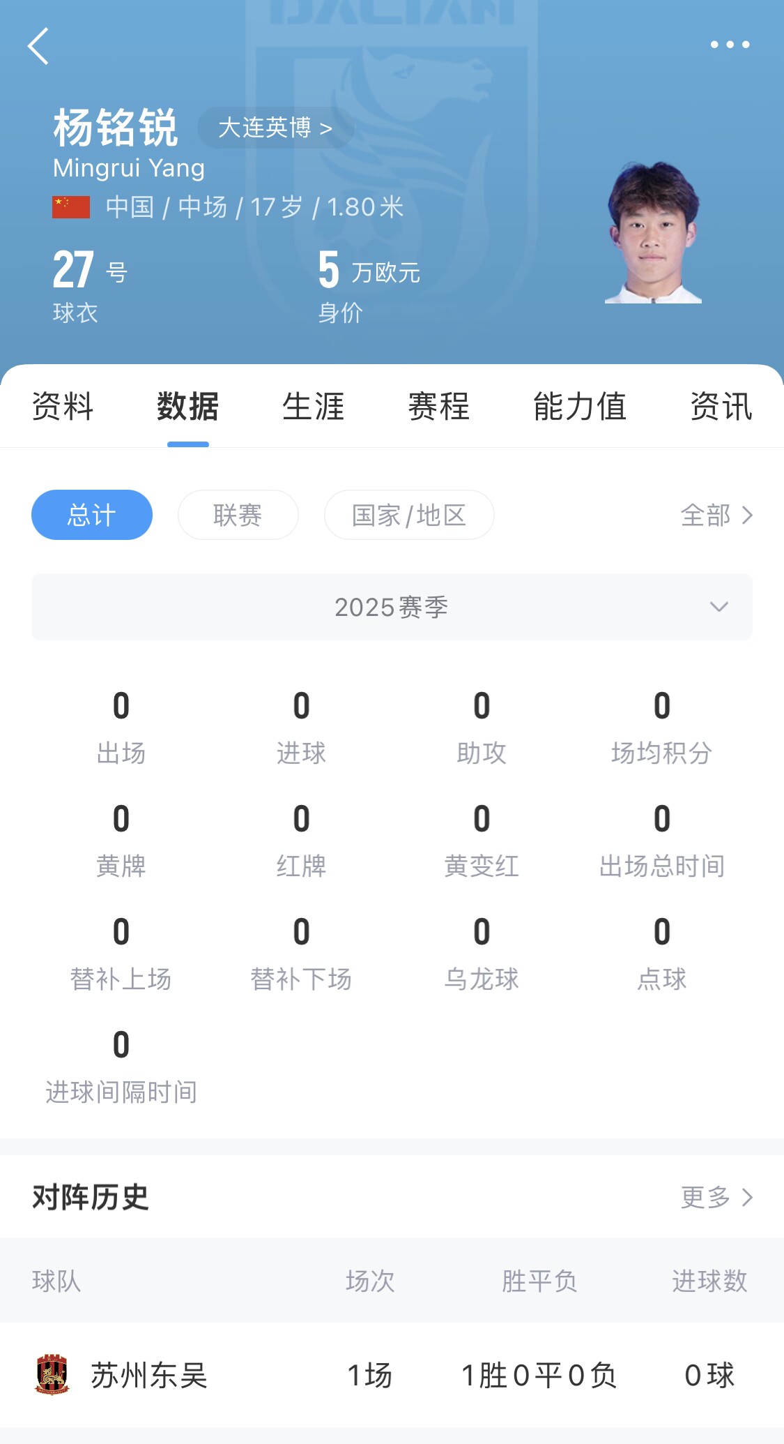  后生可畏！17歲小將楊銘銳迎中超首秀，首發(fā)出戰(zhàn)長春亞泰