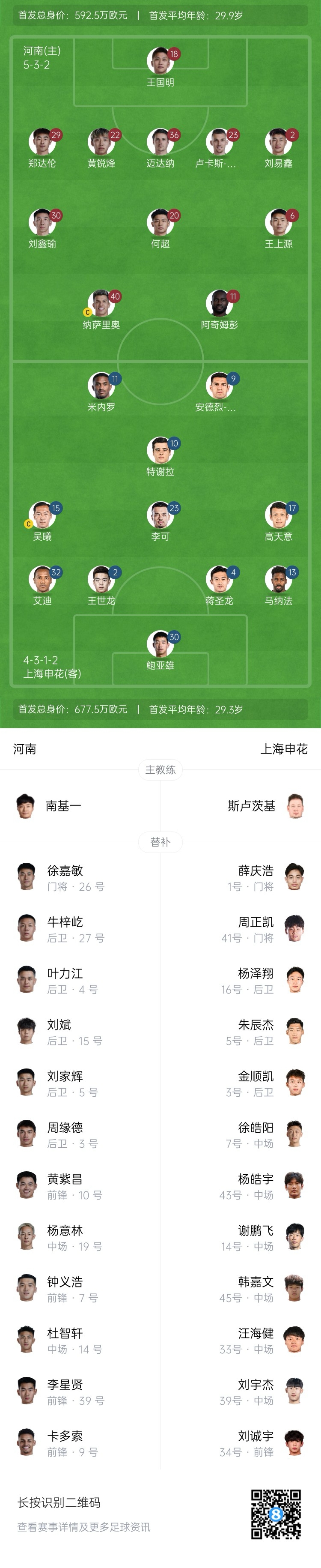  河南vs申花首發(fā)：阿奇姆彭、王上源先發(fā)，蔣圣龍、高天意出戰(zhàn)