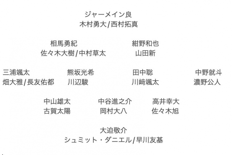  記者預(yù)測(cè)日本隊(duì)東亞杯名單：全員J聯(lián)賽，長(zhǎng)友佑都、高井幸大領(lǐng)銜