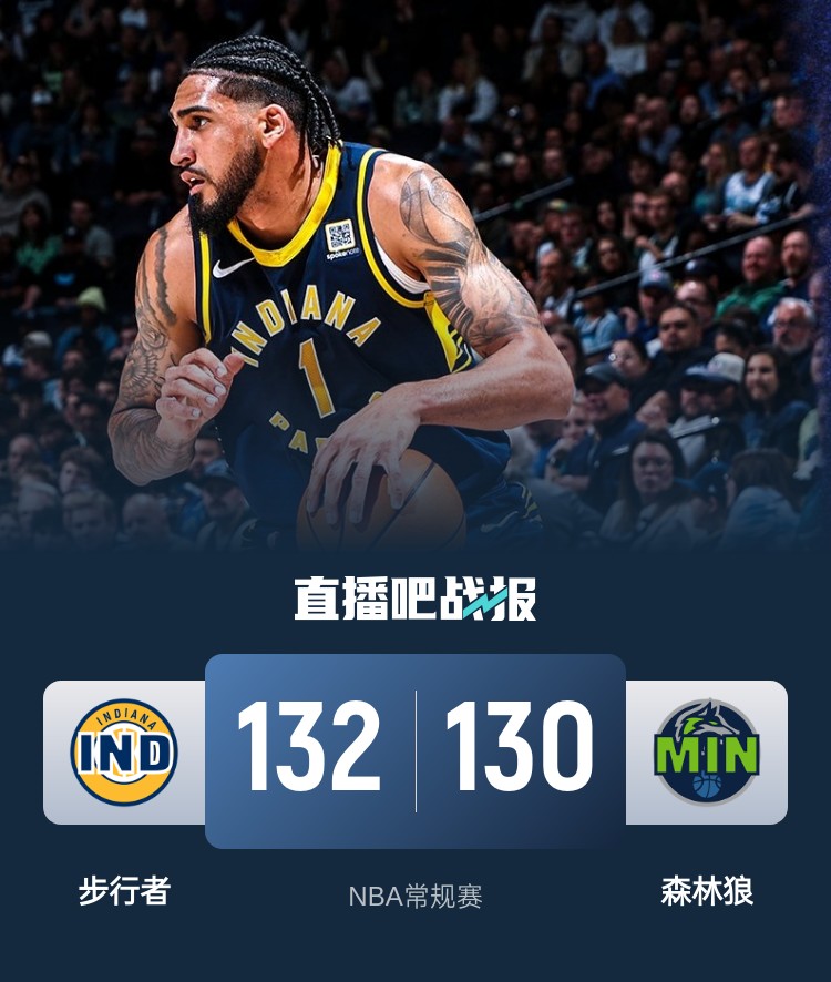  籃球無(wú)限可能！威少率殘陣掀翻勇士 森林狼慘遭絕殺 火箭一身冷汗